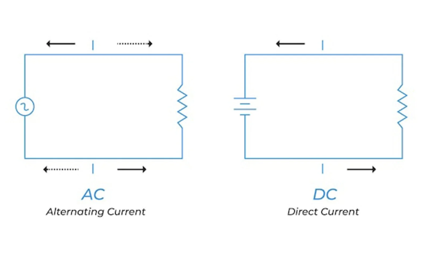 Nguồn AC và DC Lựa chọn nào tốt nhất cho hệ thống camera ccctv