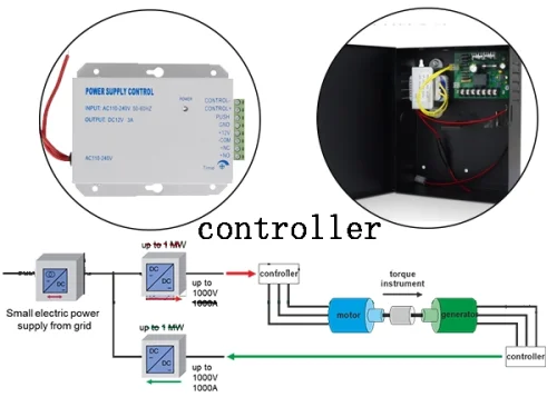 Nguồn điện Camera CCTV độc lập